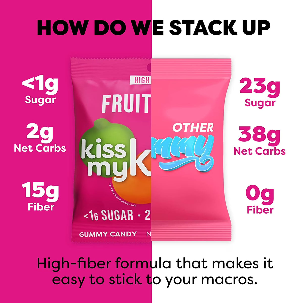Gummies Candy – Low Carb Candy Fruity Mix, Keto Snack Pack – Healthy Candy Gummys – Vegan Candy, Keto Gummy Candy – Keto Candy Gummies (16-Pack)